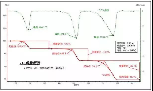 无机分析有哪些检测方法,一文读懂检验检测