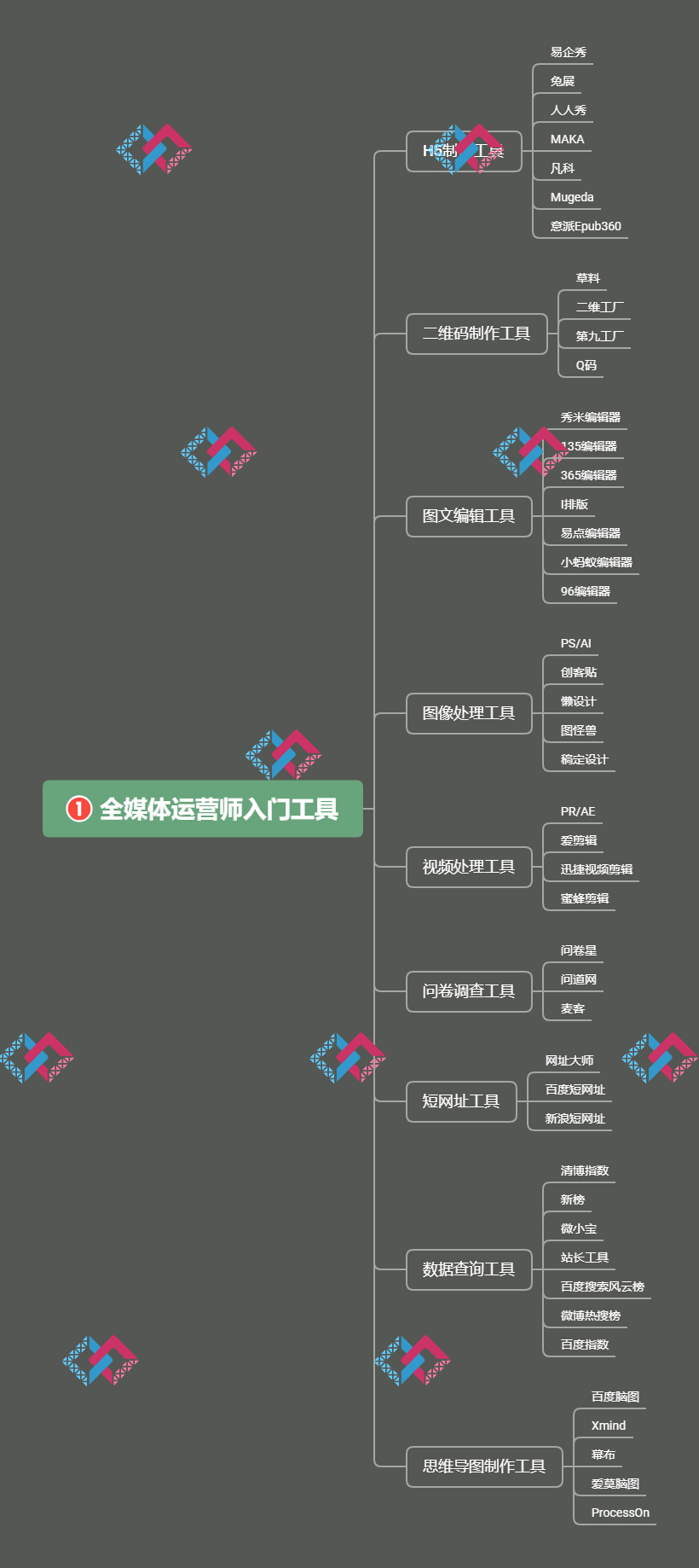 想学新媒体运营去哪些公司上班,27岁转行学全媒体运营有前途吗