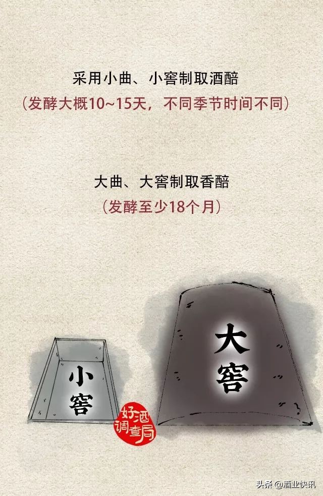 国密董酒佰草香54度多少钱,国密董酒54度多少钱一瓶