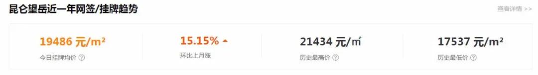 中原区高品质楼盘,中原区精装修楼盘有哪些