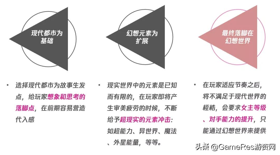 广义女性向游戏叙事构建：深度解析市场趋势与女性主义思潮发展