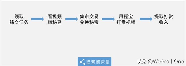 传销App霸占榜首14天，刷视频就能“月入百万”？