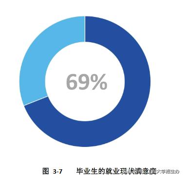 西安工程大学机械工程就业率,西安工程大学就业质量报告