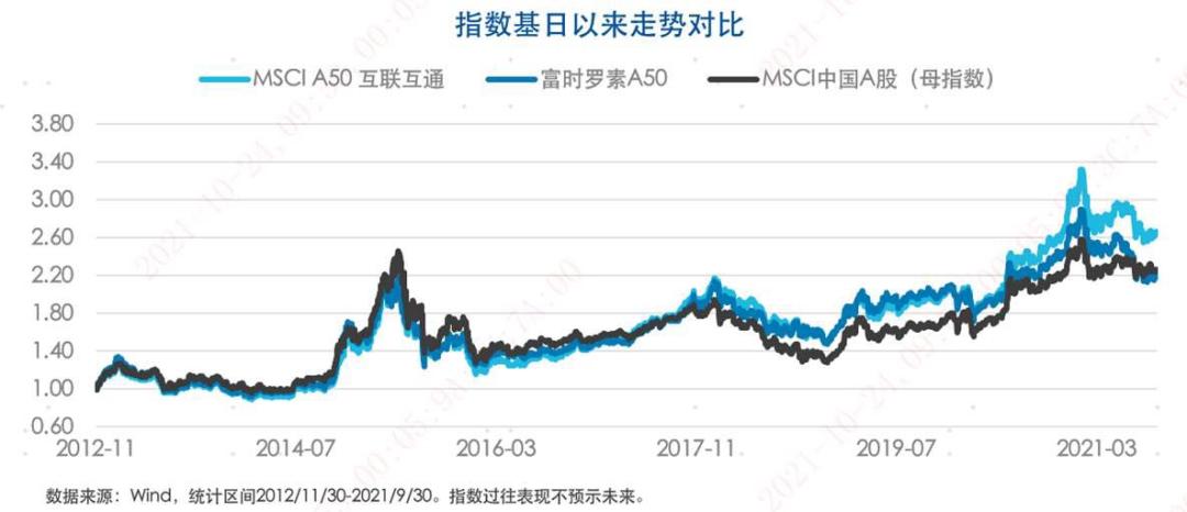 a50指数有什么参考价值,a50指数是境外还是国内的