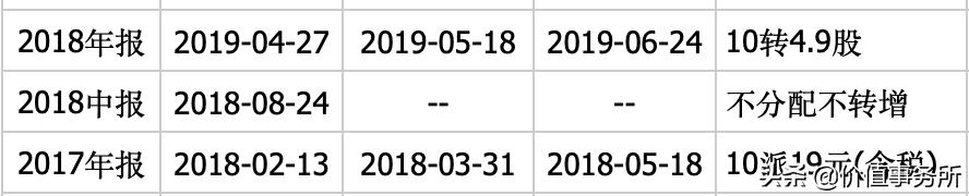 方大炭素17年大涨的原因是,方大炭素利润暴涨原因