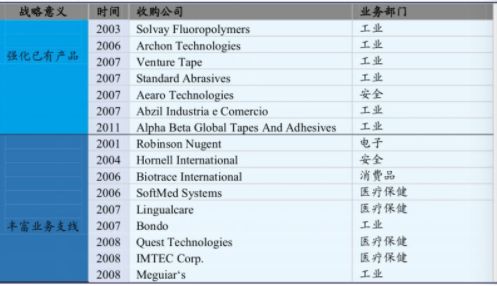 3m与霍尼韦尔的口罩比较,美国有3m公司为啥还缺口罩呢