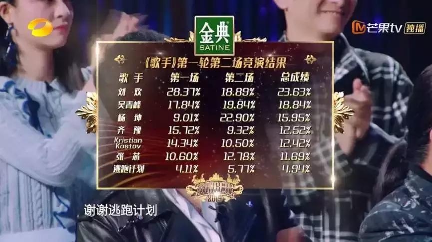 逃跑计划梦中的你歌单,逃跑计划夜空中最亮的星歌词完整