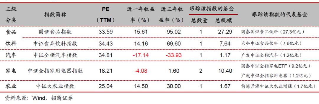 投资指数型基金的技巧有哪些,各行业的代表性指数基金