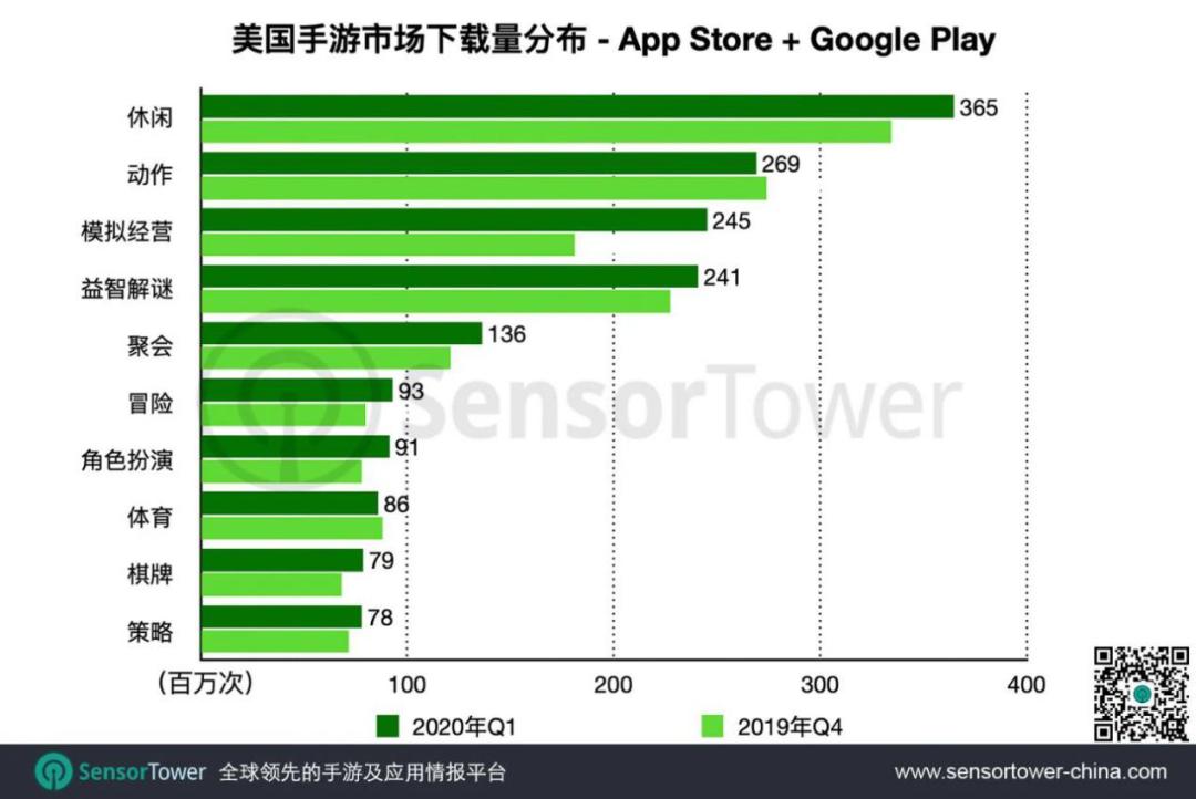 美国销量top10,美国市场手游占比