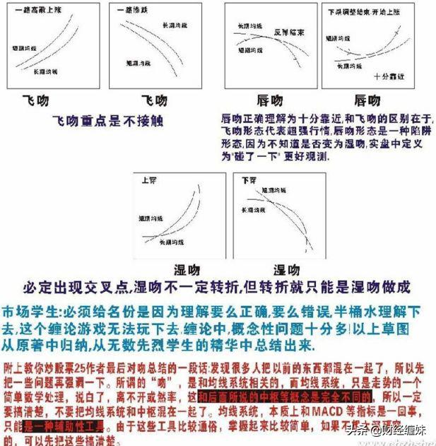 缠妹和您一起学财经：「缠论均线系统中的“吻”」