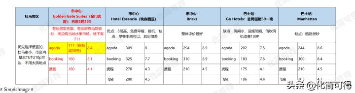 600元玩转澳门三天两夜全攻略,5000块钱玩菲律宾六个海岛