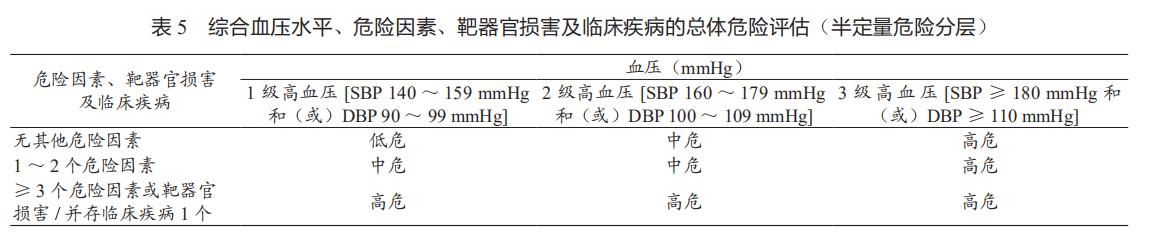 美国最新心血管病防治指南,2007年心血管疾病防治指南