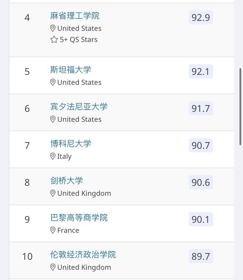 留学如何选专业三大热门交叉专业,国外留学各大优势专业排名