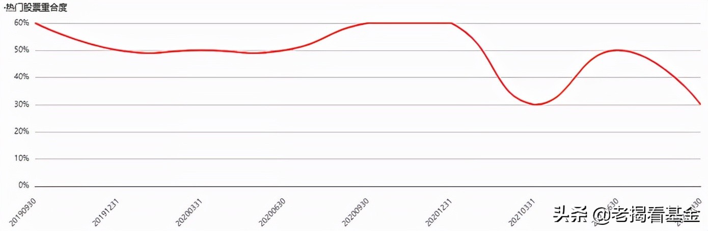 海富通股票基金经理推荐,海富通基金范庭芳