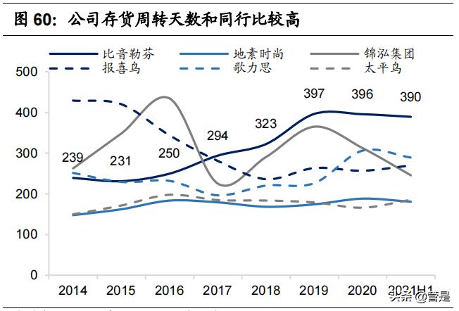运动男装比音勒芬,比音勒芬高端运动服