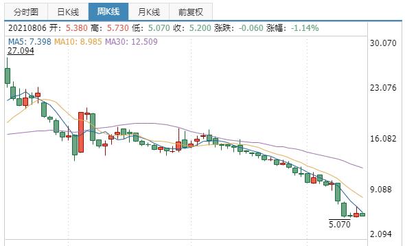 曾经的恒大有多辉煌,广州恒大换帅如何看