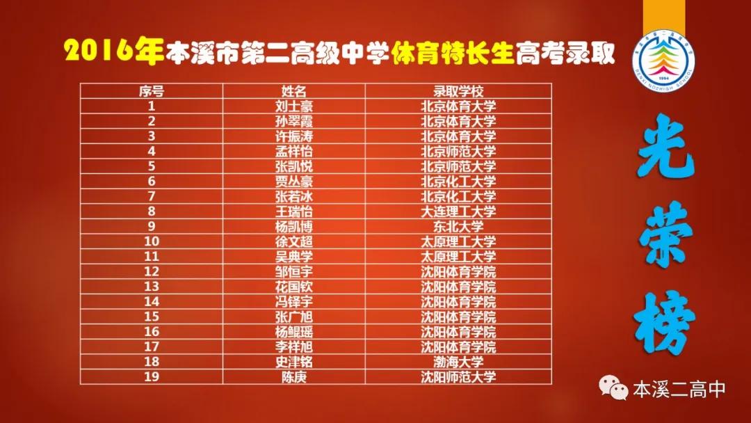 本溪市第二高级中学体育班,本溪二高体育