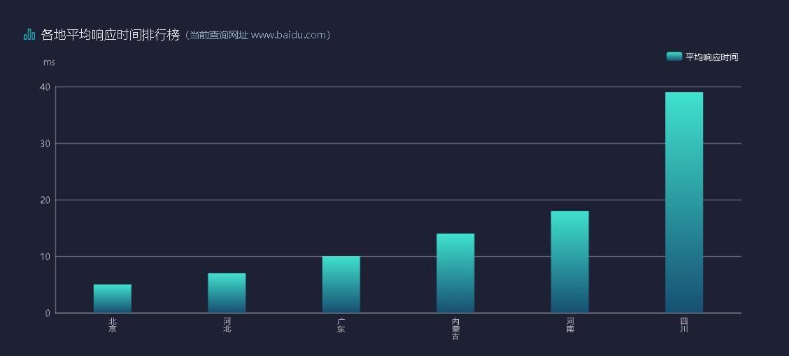 网站运营必备技能大揭秘,网站运营必备手册