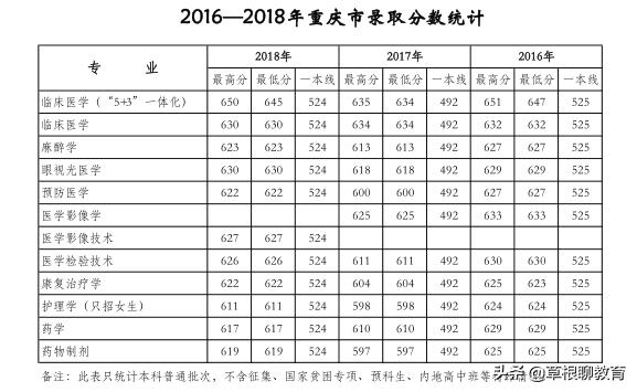 高考倒计时100天大学,高考倒计时100天考200分
