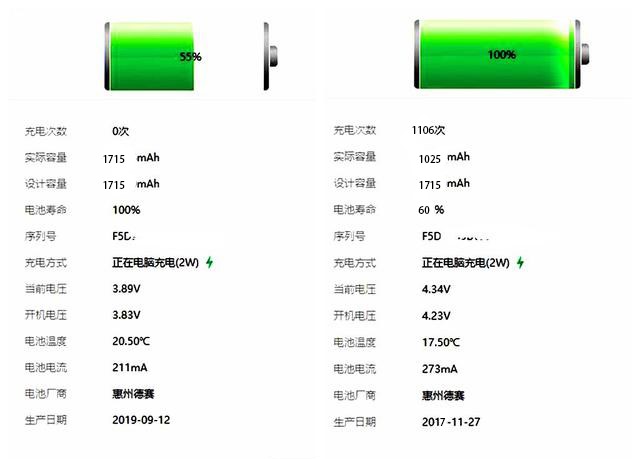 苹果se手机换过电池还值得买吗 (iphonese可以换8的电池吗)