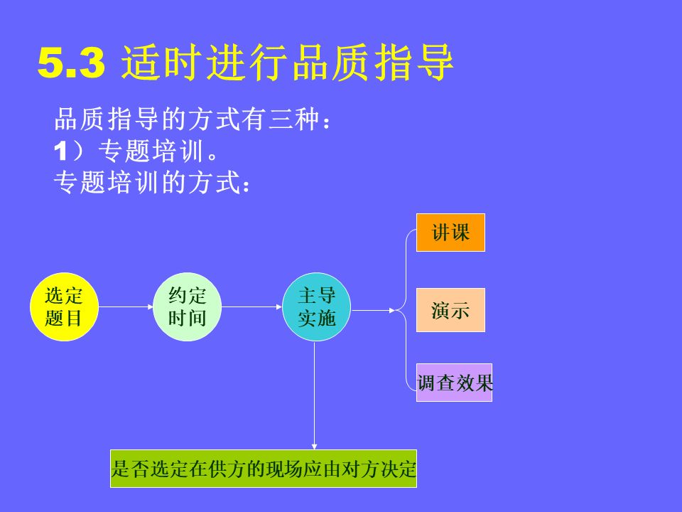 品管部主管必学培训ppt,品管部技能培训ppt