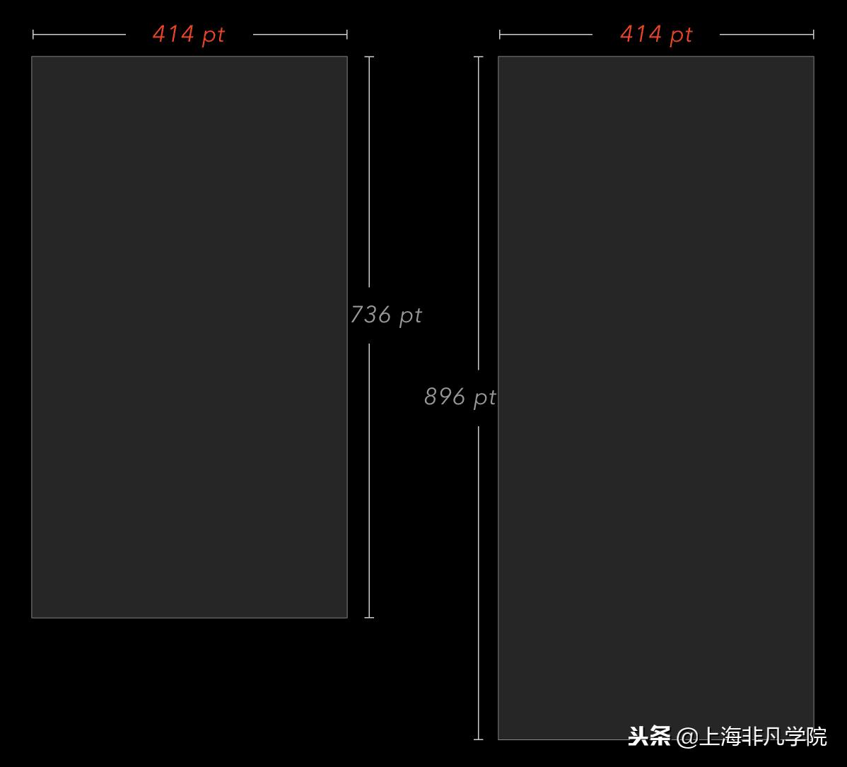 iphonex屏幕尺寸ui设计,最新苹果手机ui设计尺寸