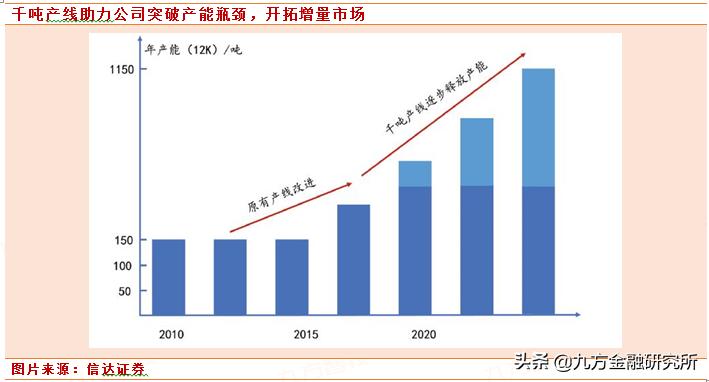 专精特新小巨人科技,专精特新小巨人高新科技
