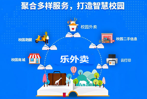 校园外卖创业成本大概多少,低成本创业如何做校园外卖