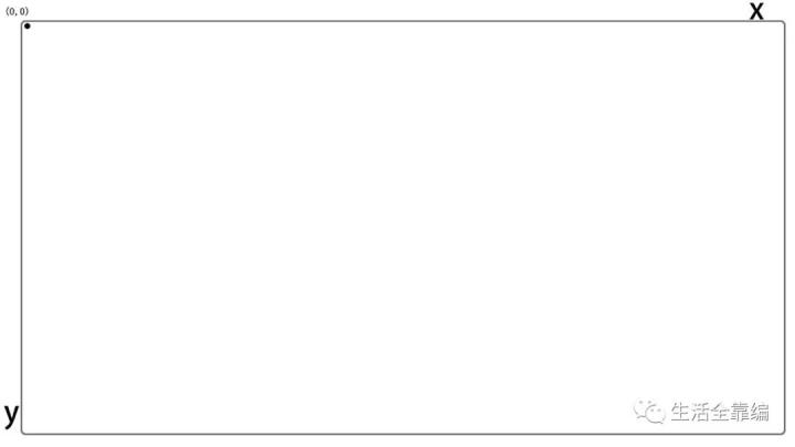 手机上怎么制作旋转轮盘,手机游戏按键怎么做