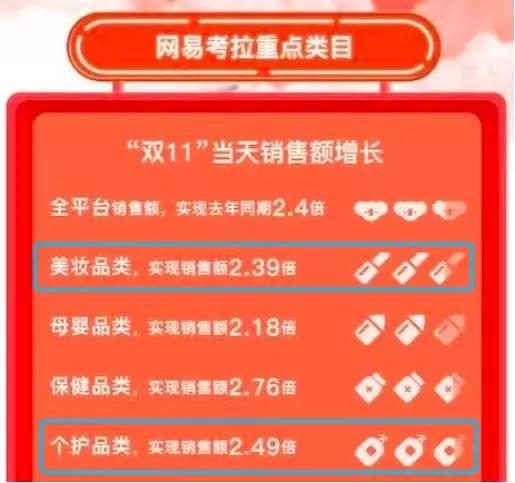 请珍惜带妆和你约会的人：精致女孩的“美丽成本”是1058400元