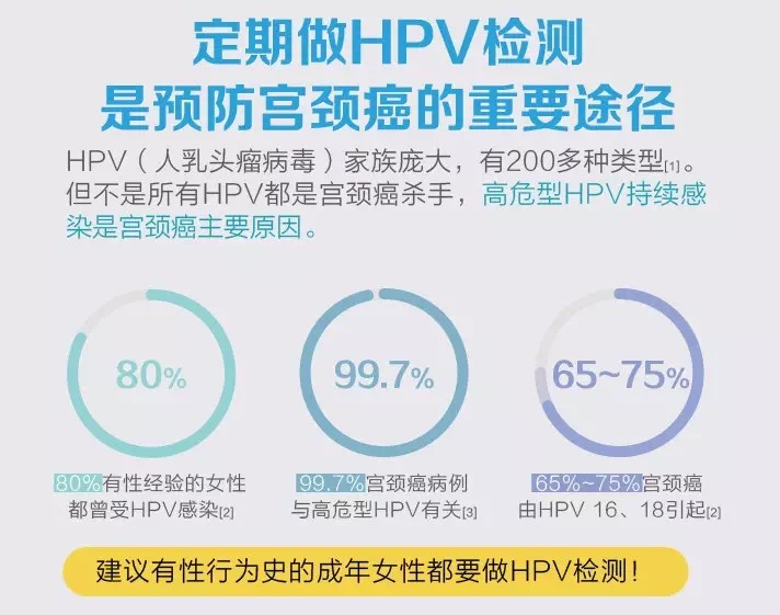 预防宫颈癌有必要吗,预防宫颈癌请注意这件事