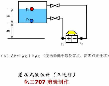 液位计温度计流量计,温度计流量计液位计