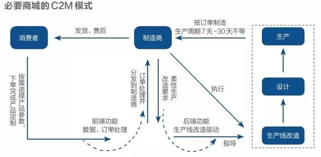 400万电商直播现场,全国400万电商直播基地