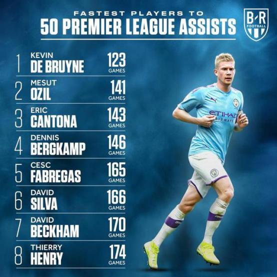 足坛顶级中场德布劳内,瓜迪奥拉说德布劳内是最好的中场