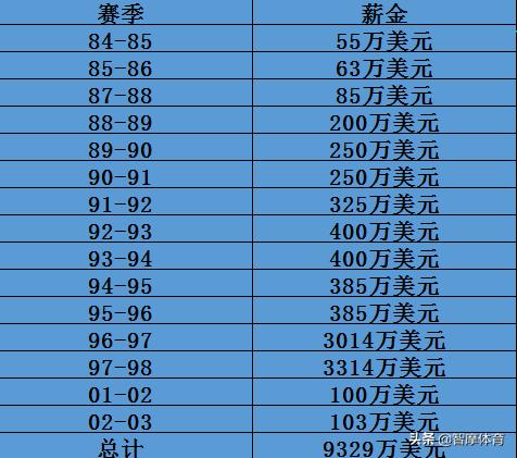 乔老板数据,乔老板视频完整版