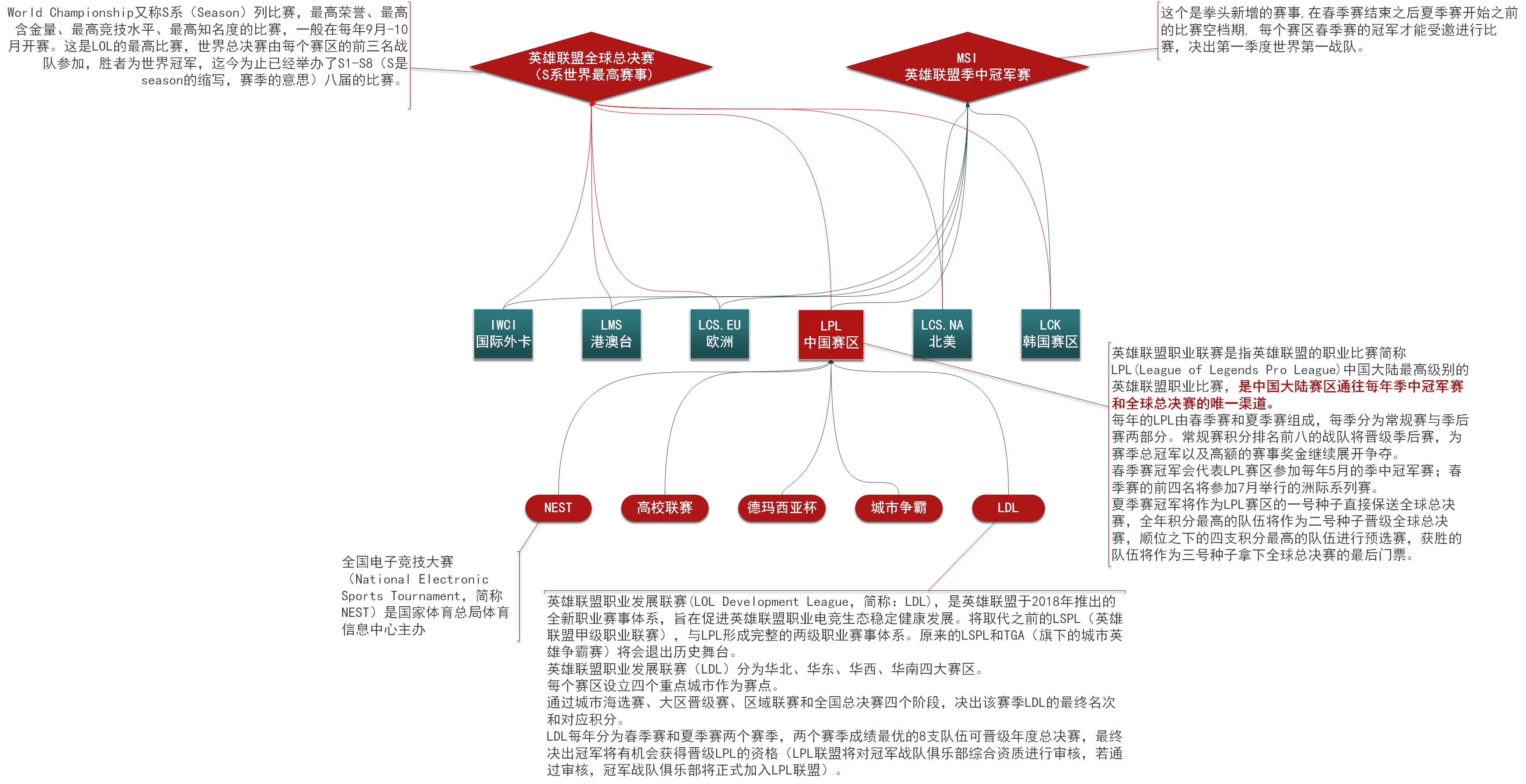 lpl赛事解读合集,lpl电竞比赛分析