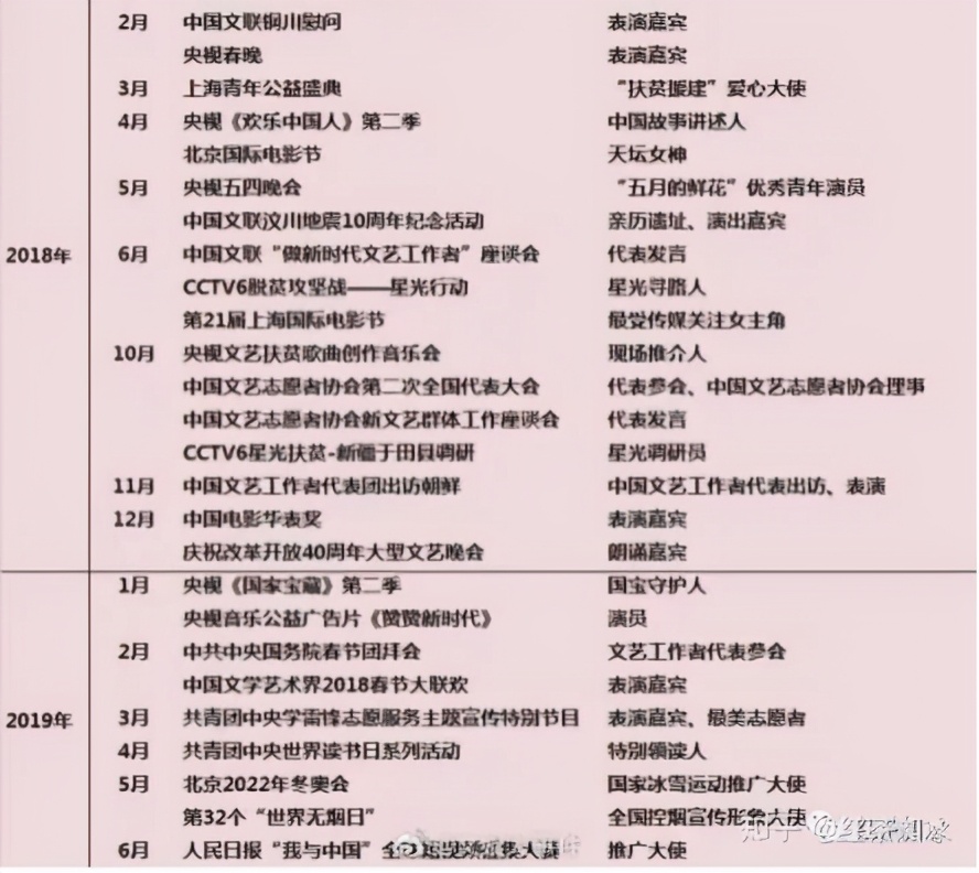 佟丽娅，恭喜离婚