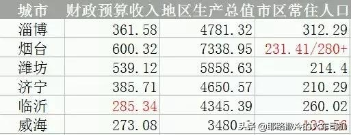 山东烟台地铁项目,烟台轨道交通最新进展