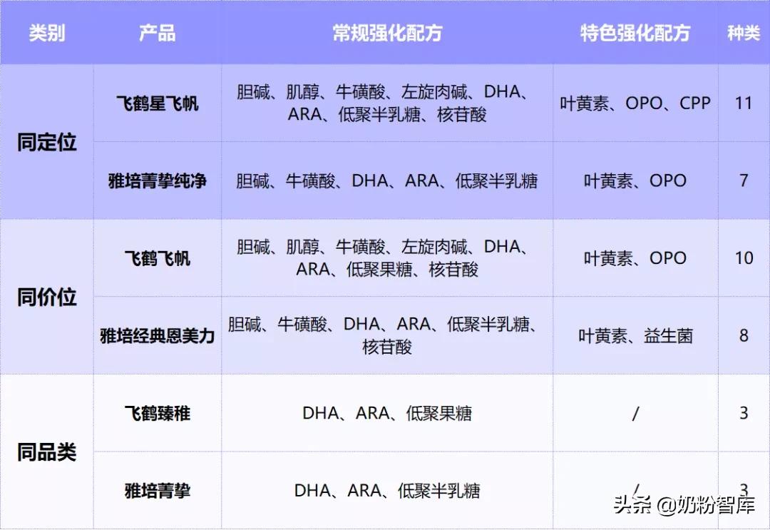 飞鹤奶粉评测最好的是哪个系列,飞鹤贝因美奶粉评测