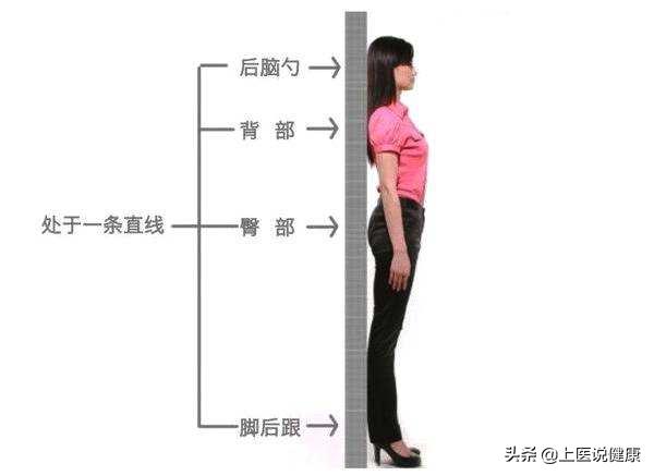 颈椎每天必练100个动作,站着保护颈椎的动作