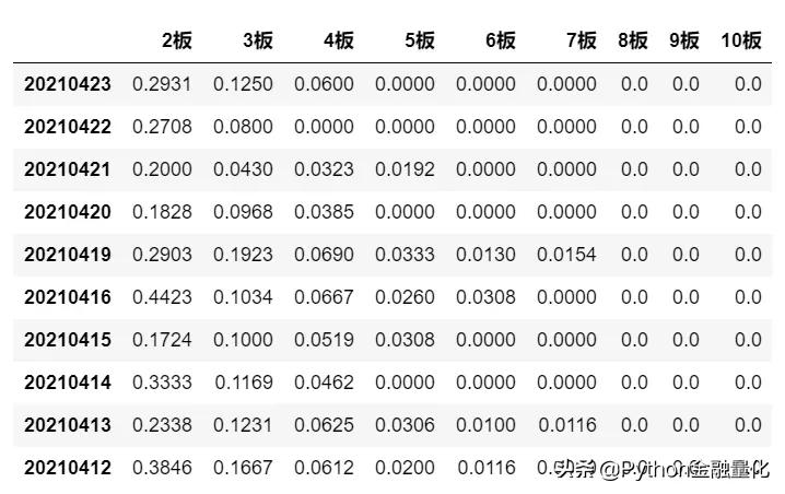 python量化交易股票选股策略代码,爬虫股票量化分析