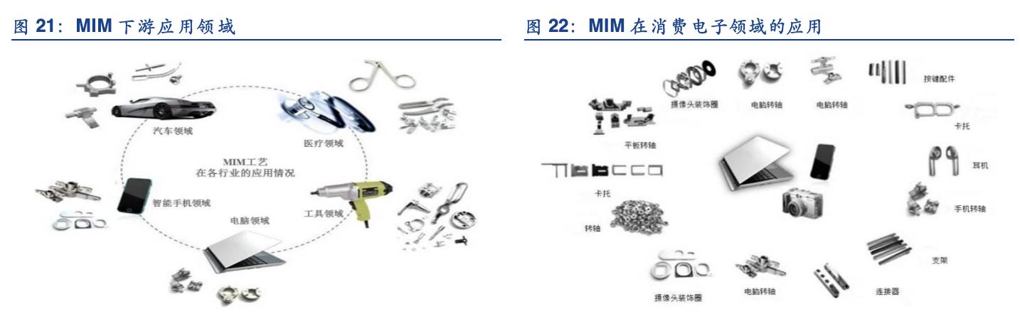 手机折叠屏产业链龙头,折叠手机产业链