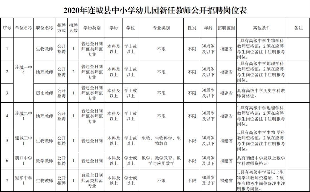 龙岩新罗区教师入编考试名单,全部入编中小学教师计划招聘75人