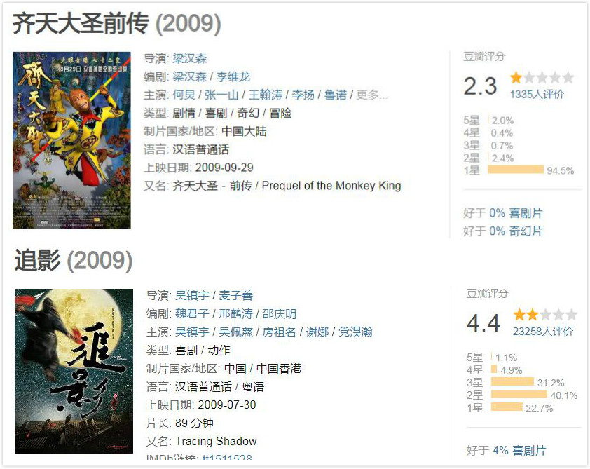 周星驰会为钱拍《食神2》吗？投资5亿的影片没法上映，公司很缺钱