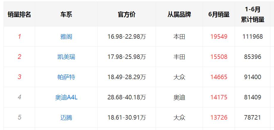 五年后日系车与德系车对比,日系车和德系车谁更值得买