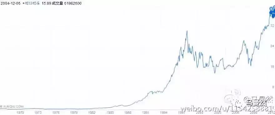 46年4600倍！标普500最佳幸存者启示录