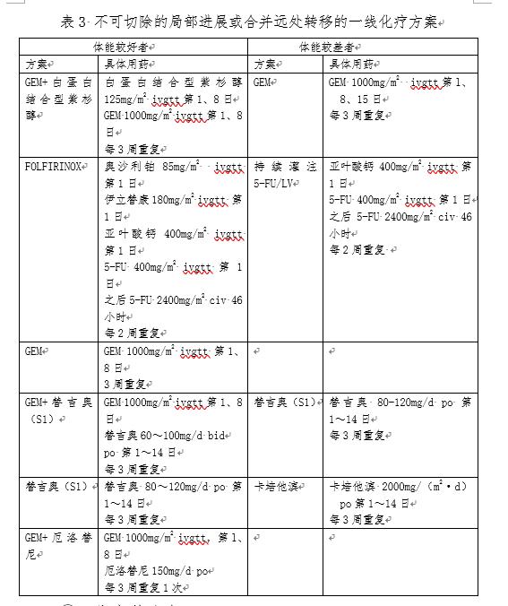 胰腺癌的5年存活率意味什么,胰腺癌的五年存活率只有6%