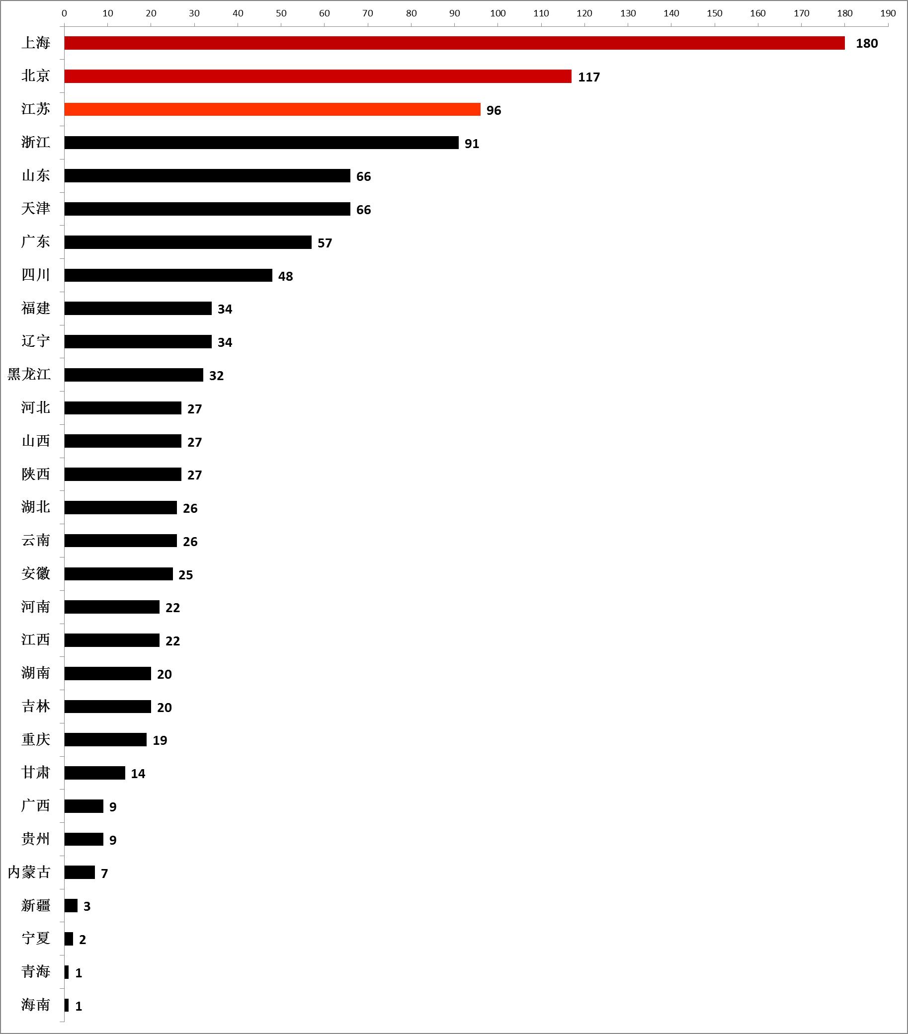 最新中华老字号十大排名,列举5家“中华老字号”品牌