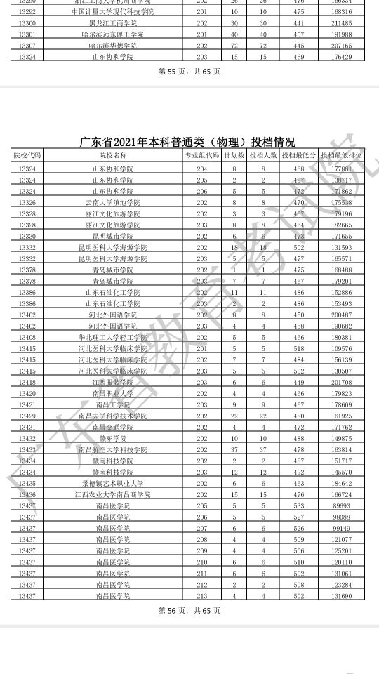 2021年广东优先投档线,2021广东高考本科普通类投档进展