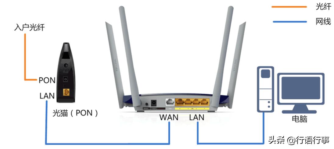 宽带下行速率200mbps是多少兆网速,200兆的宽带为什么只有10兆的网速